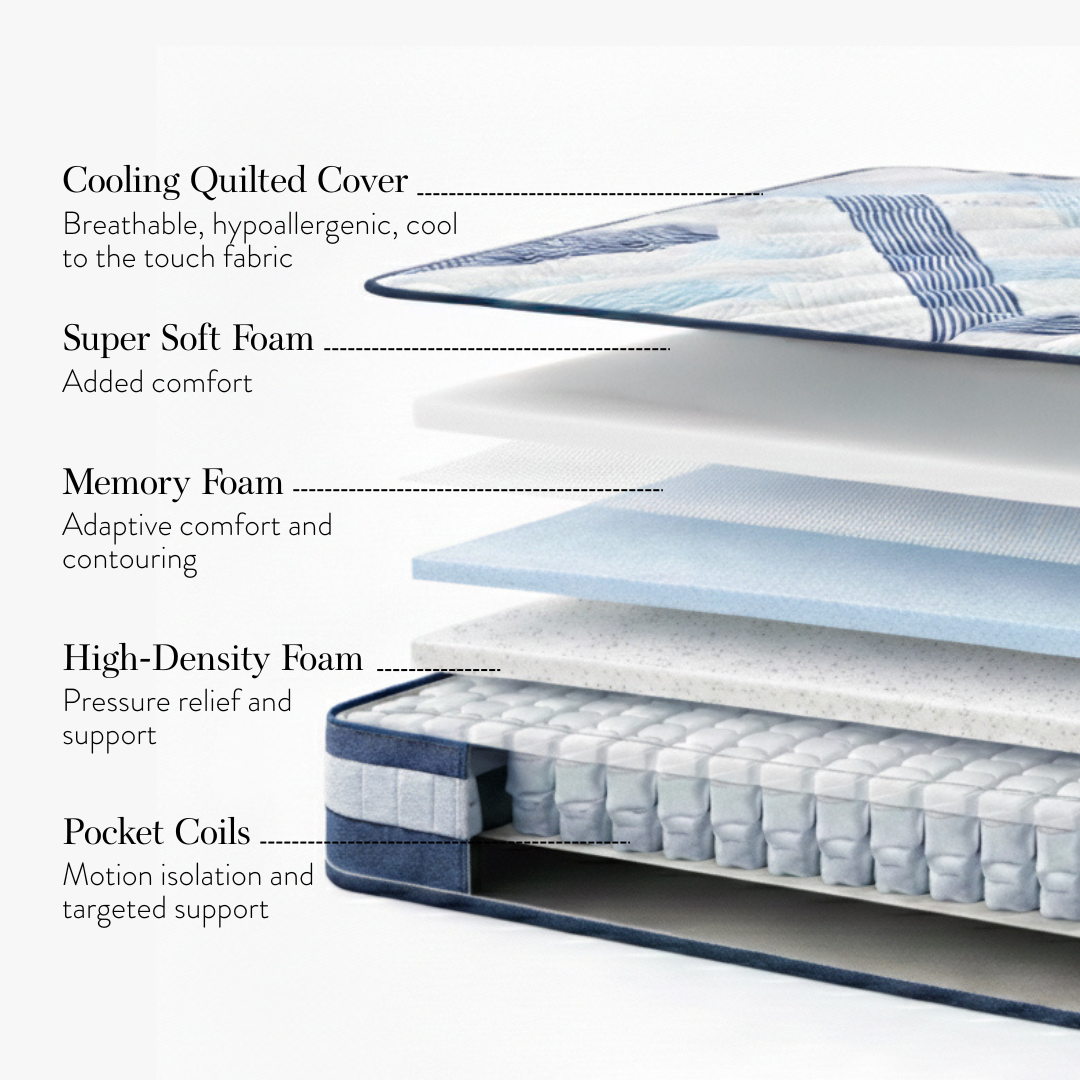 The Eurotop Mattress 11"